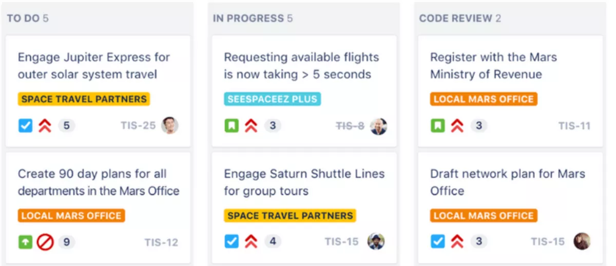 A screenshot of a capacity planning software displaying tasks organized into three columns: To Do, In Progress, and Code Review. Each task card includes details such as task titles, assigned partners, priority indicators, and task identifiers. The tasks are grouped by partners like "Space Travel Partners" and "Local Mars Office," and various progress indicators are shown for each task.