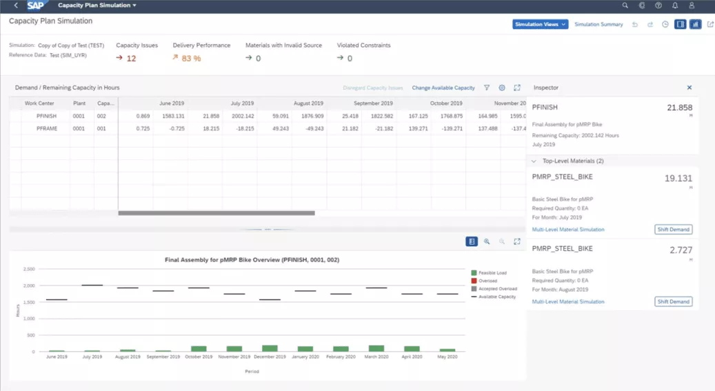 Interactive dashboard of a Netsuite alternative for capacity plan simulation, displaying work center capacities, demand over time, and delivery performance indicators. Includes graphical representation of monthly capacity planning and detailed views for resource allocation.