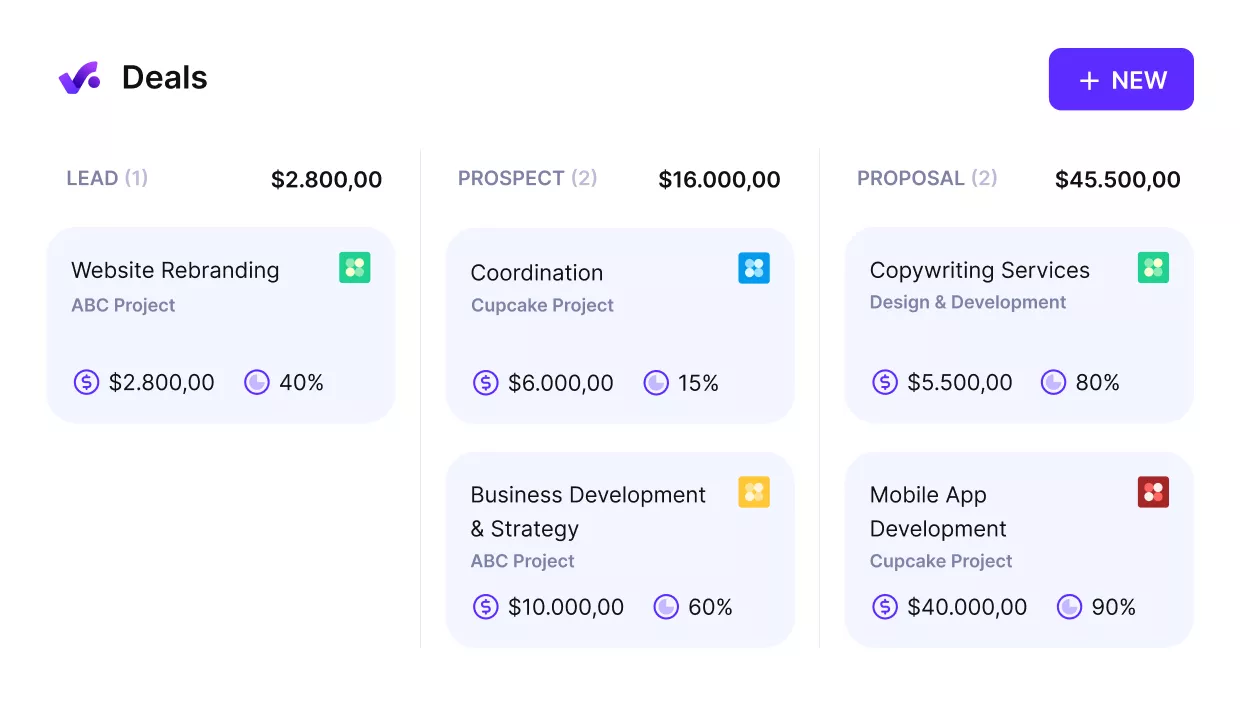 Interface of Productive.io, showcasing a sales pipeline with categorized deals under 'Lead', 'Prospect', and 'Proposal' stages, each with project names, potential revenues, and progress percentages.