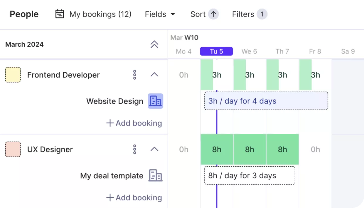 A screenshot of a capacity planning software displaying task allocations for a Frontend Developer and UX Designer, with hours booked per day for website design and a deal template project.