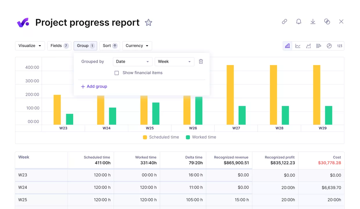 A screenshot of a project management software progress report featuring a bar chart comparing scheduled time and worked time by week. The table below provides detailed metrics on hours, revenue, profit, and costs, showcasing reporting capabilities in different types of project management software.