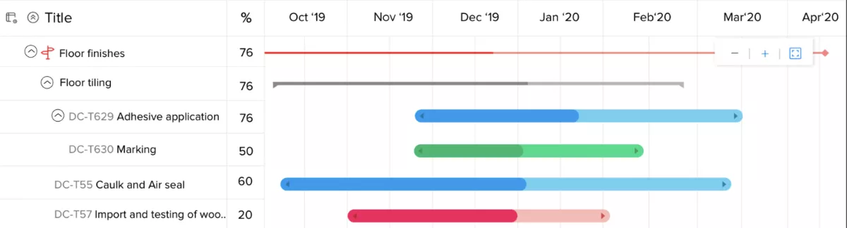 Project timeline tracking tasks such as 'Floor tiling' and 'Adhesive application,' with color-coded progress bars and percentages in marketing project management software.
