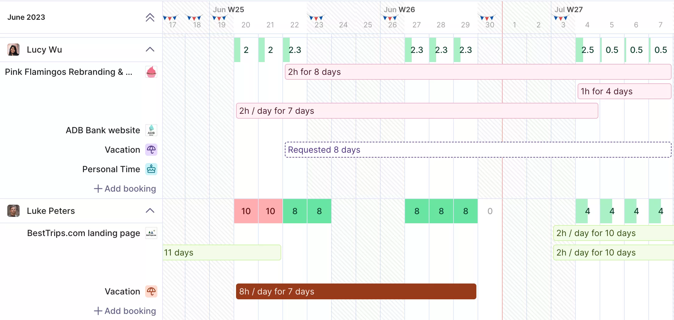 A screenshot of a project management software displaying a resource scheduling timeline with individual task allocations, hours booked per day, vacations, and personal time for team members—illustrating workload planning and resource allocation within a work breakdown structure in project management.