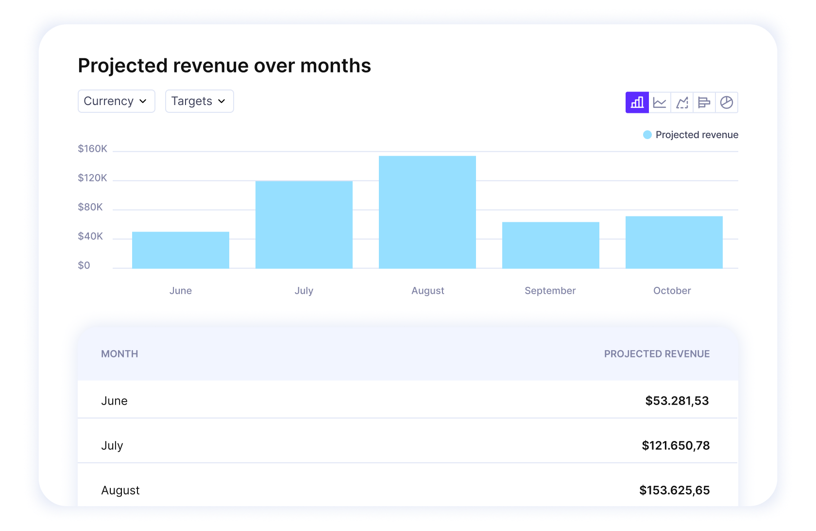 A screenshot of a project management software in board view layout showing categorized social media tasks, ideal for visualizing and managing workflows in agile project management.